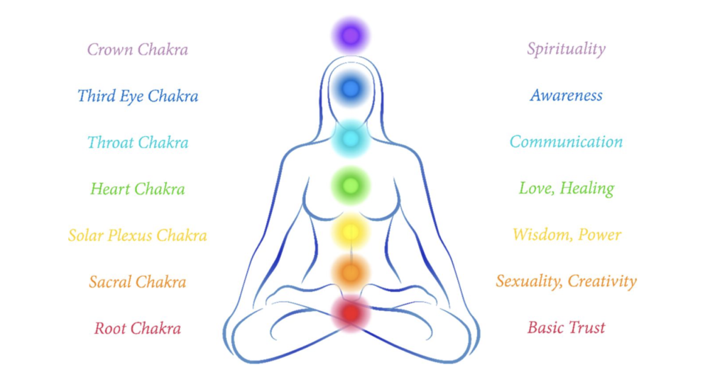 Reiki cân bằng luân xa