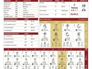 Xem Bát Tự tại Mai Liên Healing