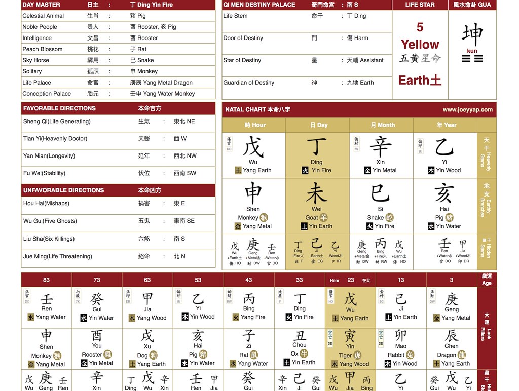 Xem Bát Tự tại Mai Liên Healing