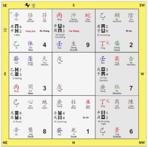 Kỳ Môn Độn Giáp - Mai Liên Healing & Wellness