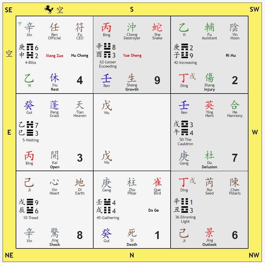Kỳ Môn Độn Giáp - Mai Liên Healing & Wellness