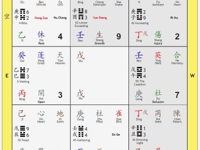 Kỳ Môn Độn Giáp - Mai Liên Healing & Wellness